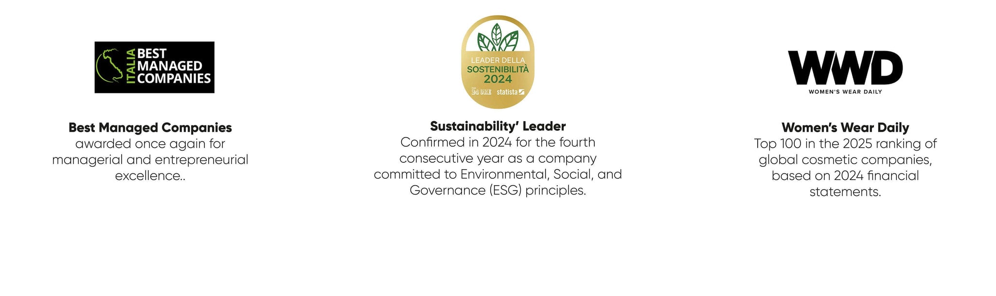 Premios Alfaparf Milano: Best Managed Companies, Sustainability Leader y Women's Wear Daily