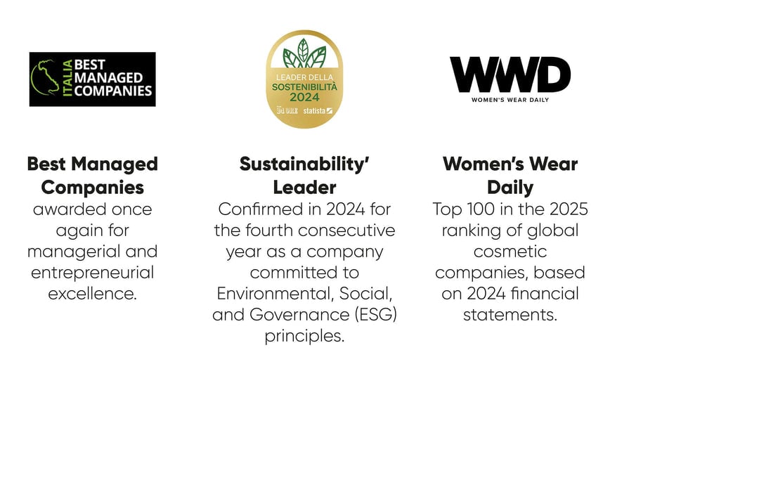 Premios Alfaparf Milano: Best Managed Companies, Sustainability Leader y Women's Wear Daily